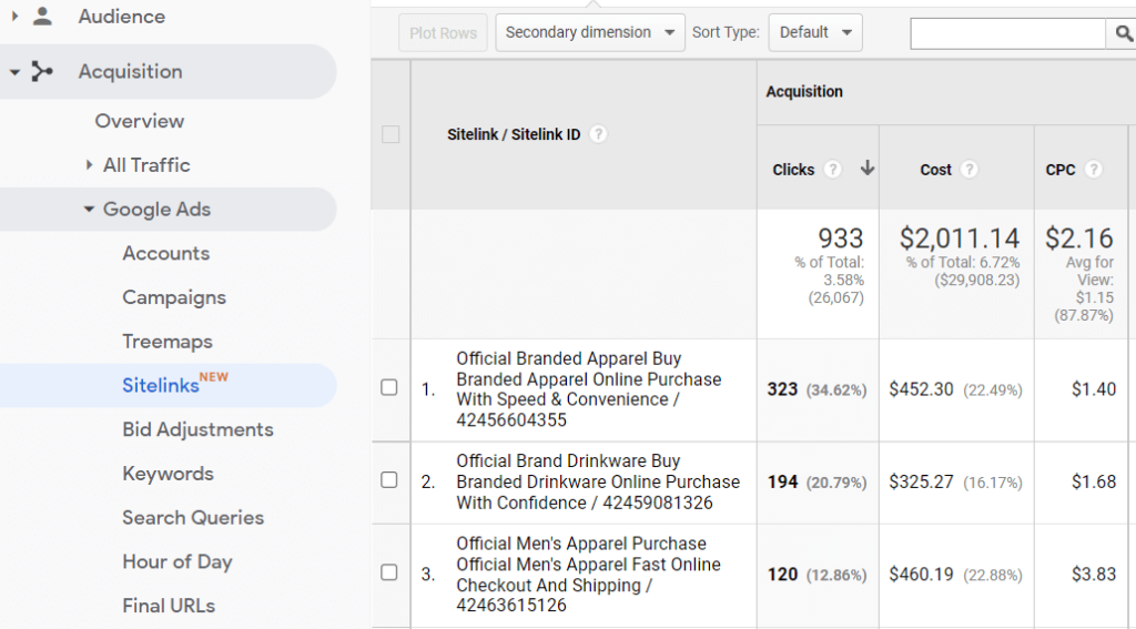 How To Find Adwords Reports In Google Analytics