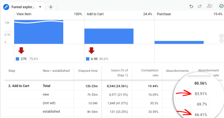 9 Top ECommerce Metrics KPIs To Track In Google Analytics 4