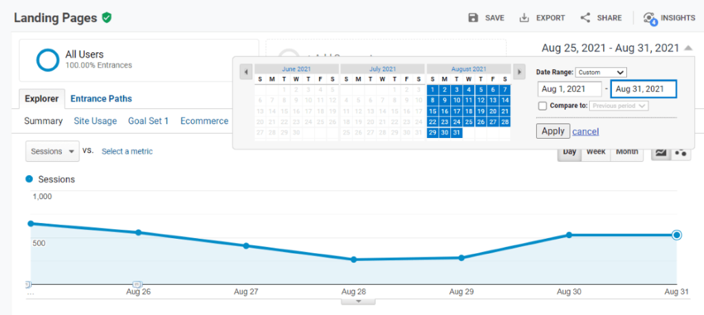 Google Analytics Landing Pages Reporting Guide