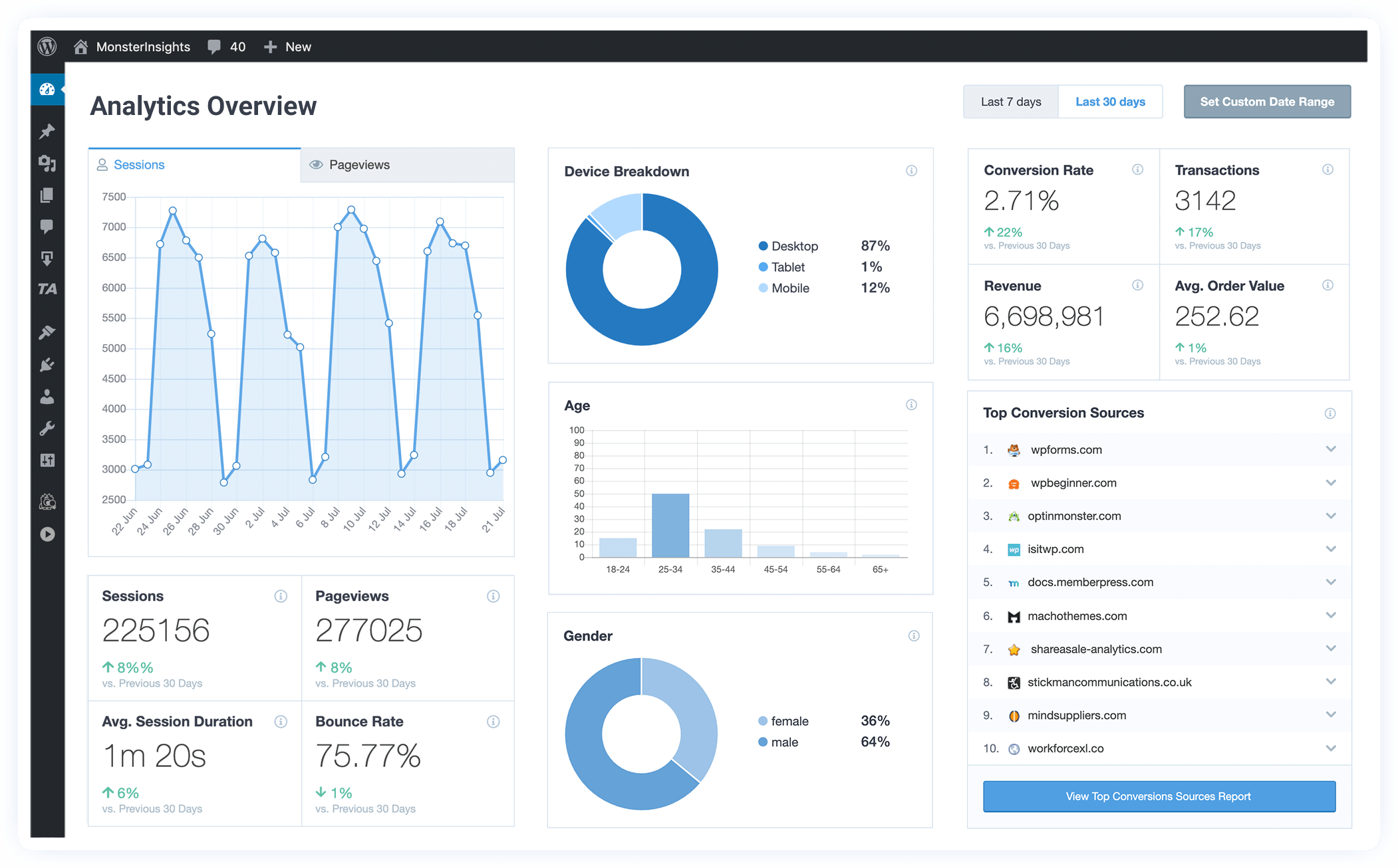 MonsterInsights - The Best Google Analytics Plugin for WordPress