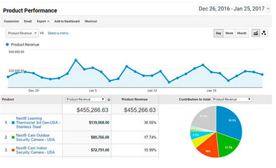 How To Track Enhanced eCommerce in Restricted Content Pro and GiveWP