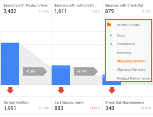 How to Track Shopping Cart Abandonment with Google Analytics