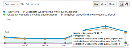 plot rows report