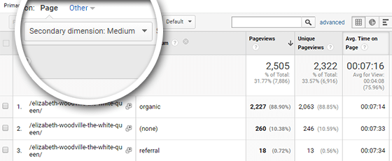 medium toevoegen als secundaire dimensie