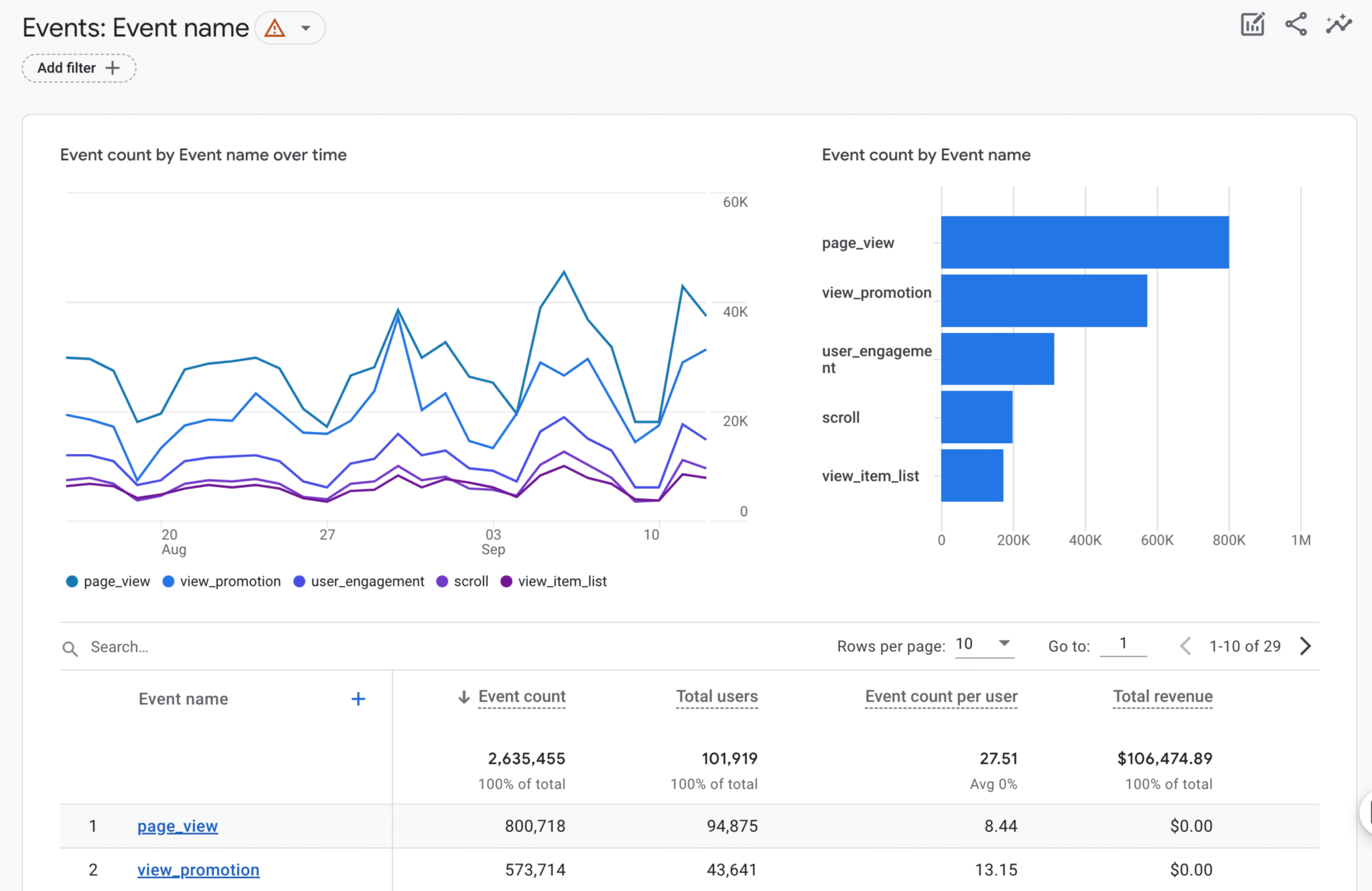 MonsterInsights vs. Google Analytics: What's the Difference?