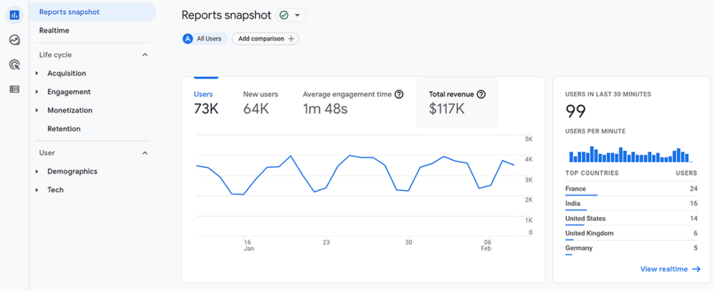 What Is Google Analytics? - Monsterinsights