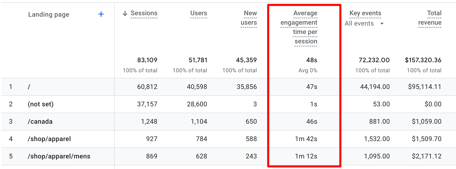 Average engagement time per session - Google Analytics tips