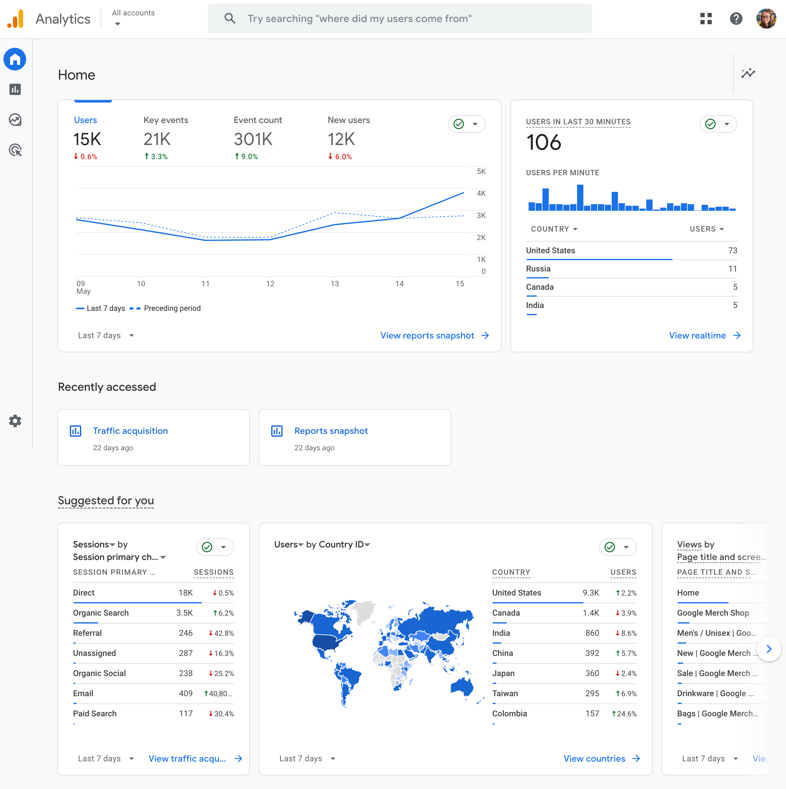 GA4 home dashboard - expanded