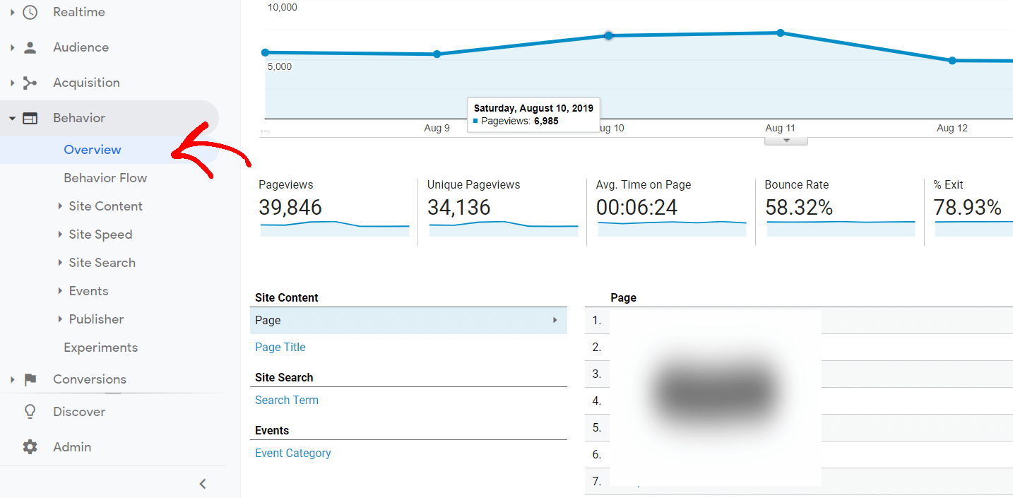 Track analytics