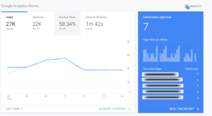 How Does Google Analytics Work? Complete Beginners Guide [Updated]