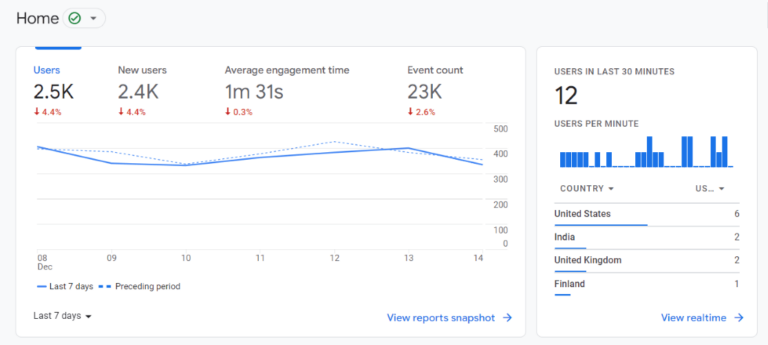 Beginner's Guide to Google Analytics: How Does it Work?