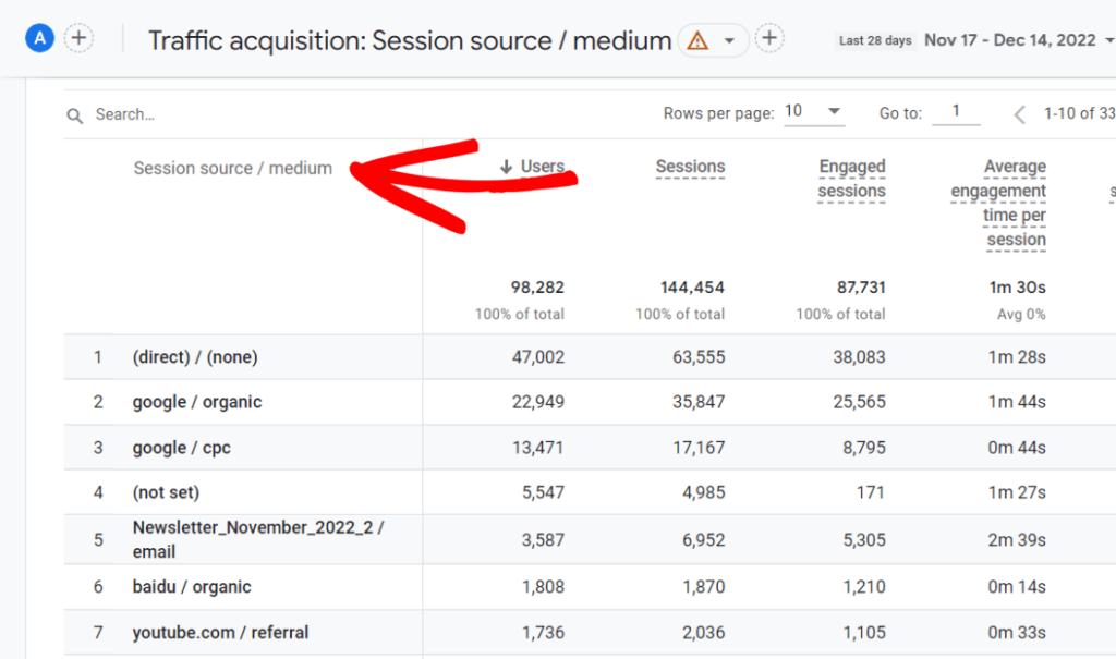 Traffic acquisition source medium