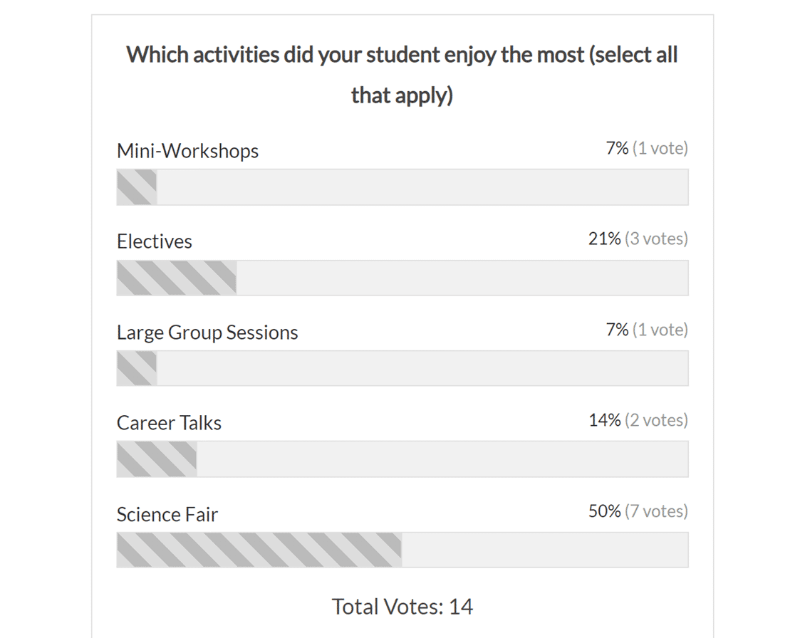 WPforms poll results