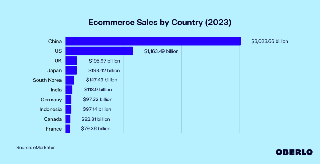 50+ Breathtaking Online Shopping Statistics You Never Knew