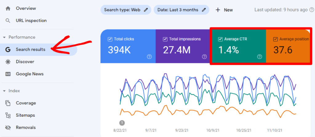 Add CTR and position to the search console graph