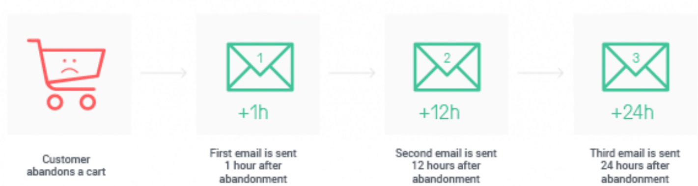 Email have been sent. Mail Cart. Емайл телефона на упаковке. Email Cart for Companies. Everything about email marketing.