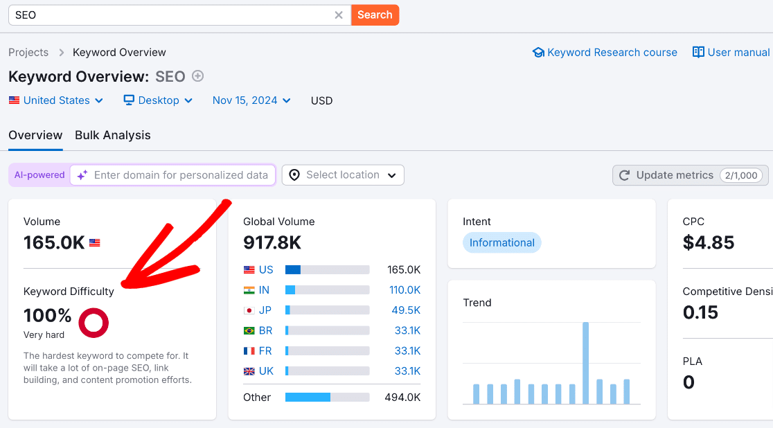 Semrush keyword difficulty - why use long-tail keywords