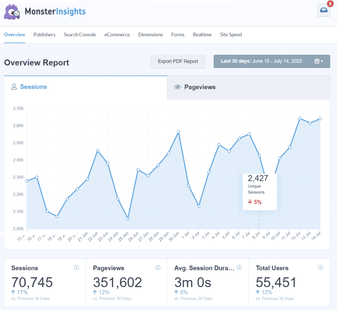 How To Track Website Traffic Using Google Analytics 2022 2022 