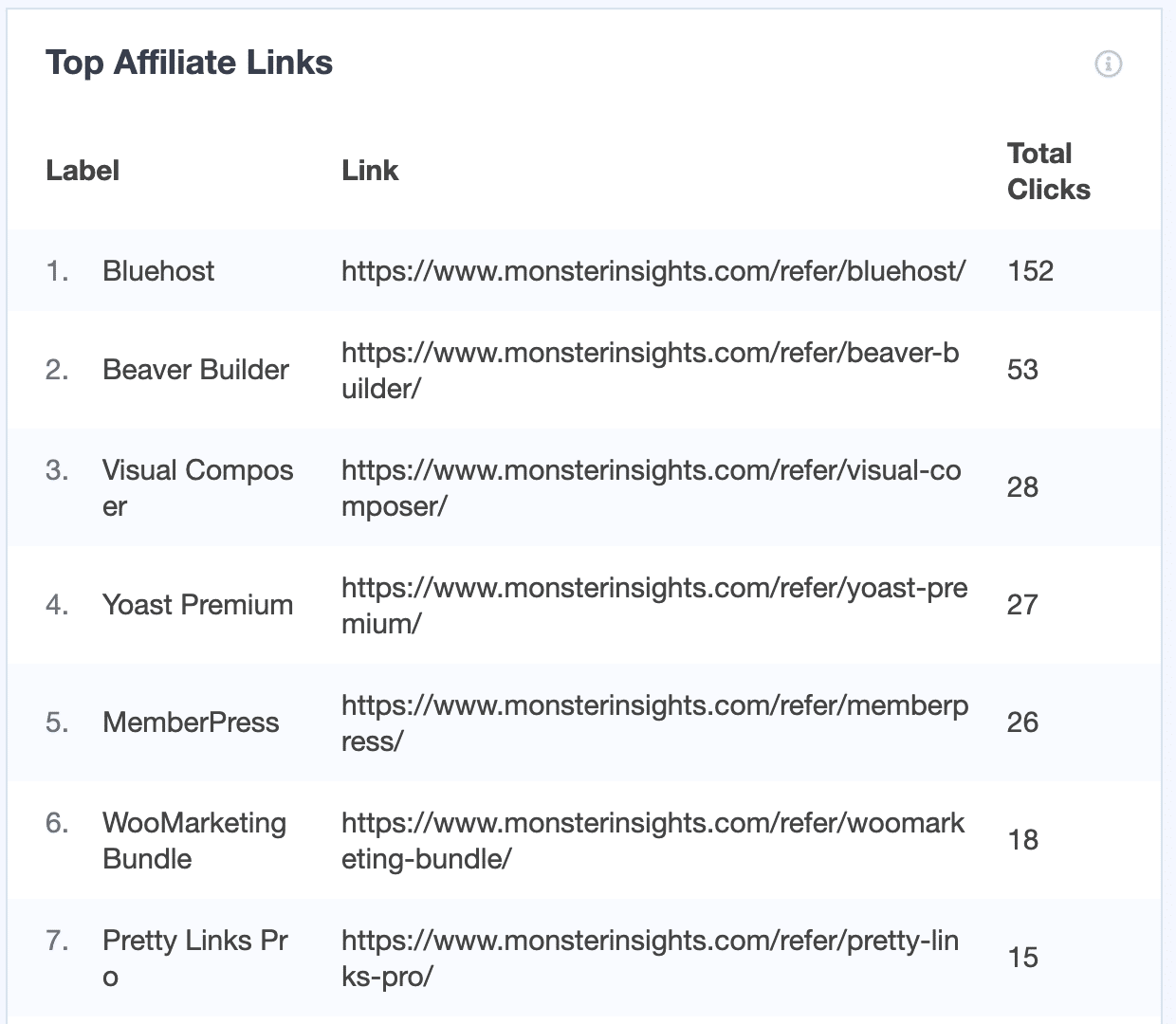 affiliate-link-tracking-report