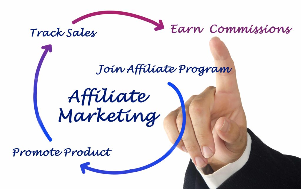 how-affiliate-marketing-works