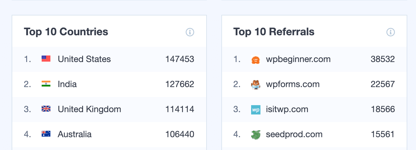 overview-report-country-referral-sources