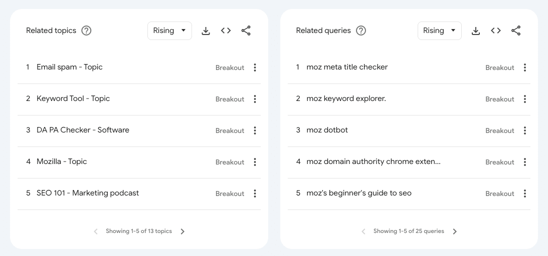 Moz Google Trends example