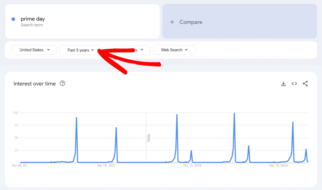 Prime Day trend 5 years