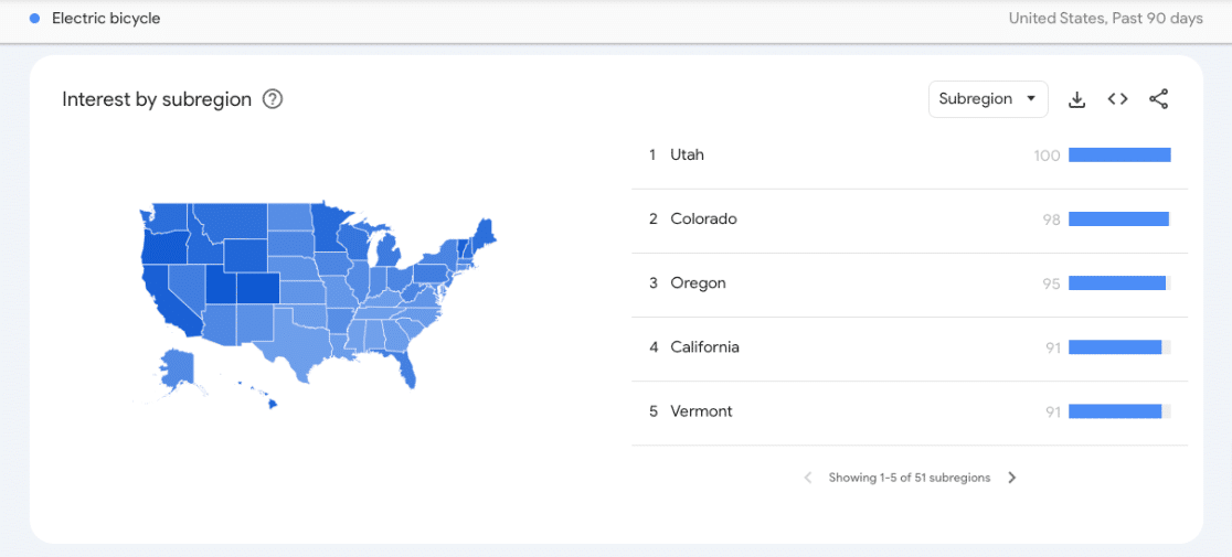 Google trends by region