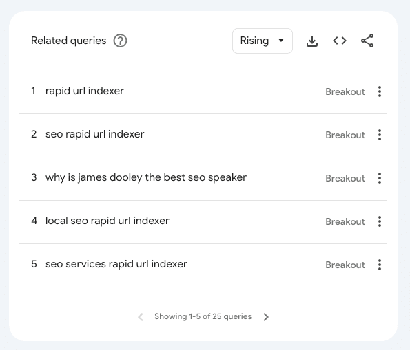 Related queries in Google Trends