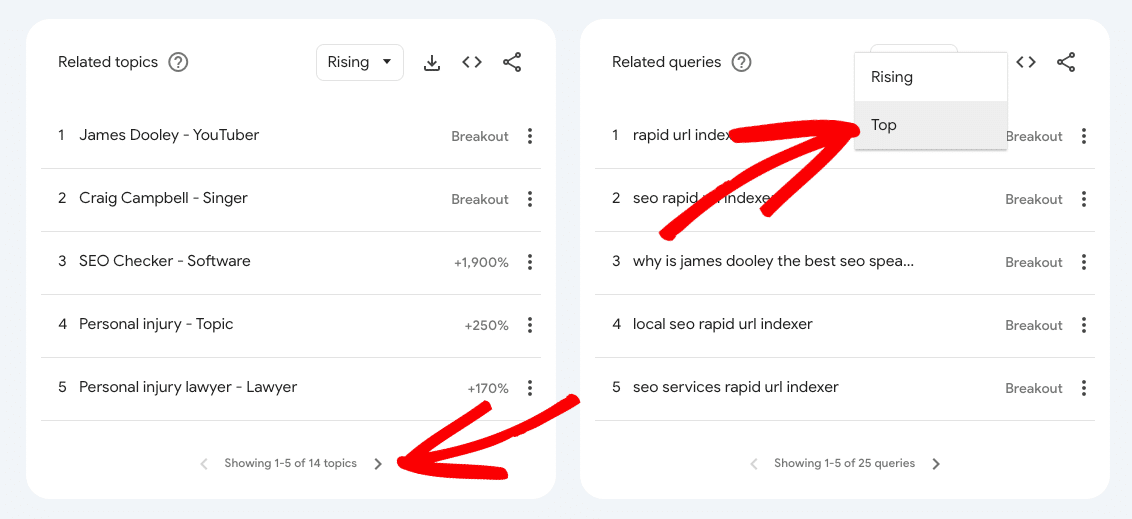 Google Trends trending topics and queries