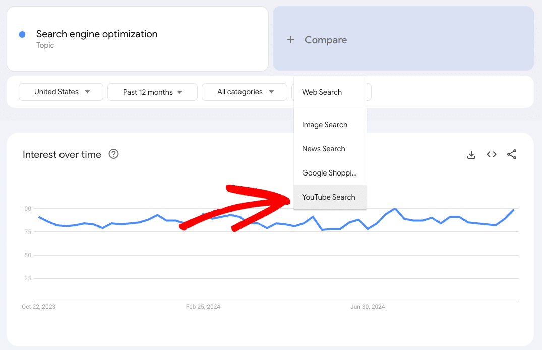 YouTube search in Google Trends