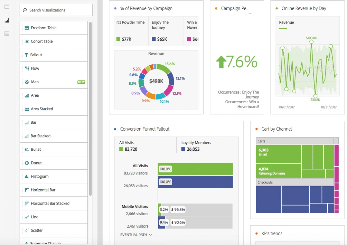 adobe-analytics-vs-google-analytics-vs-monsterinsights-compared