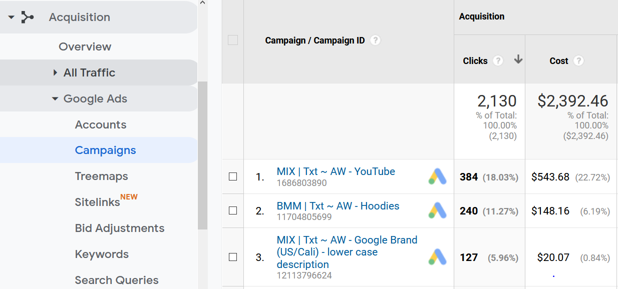 How to Link Google Analytics with Google Ads (Step by Step Guide)