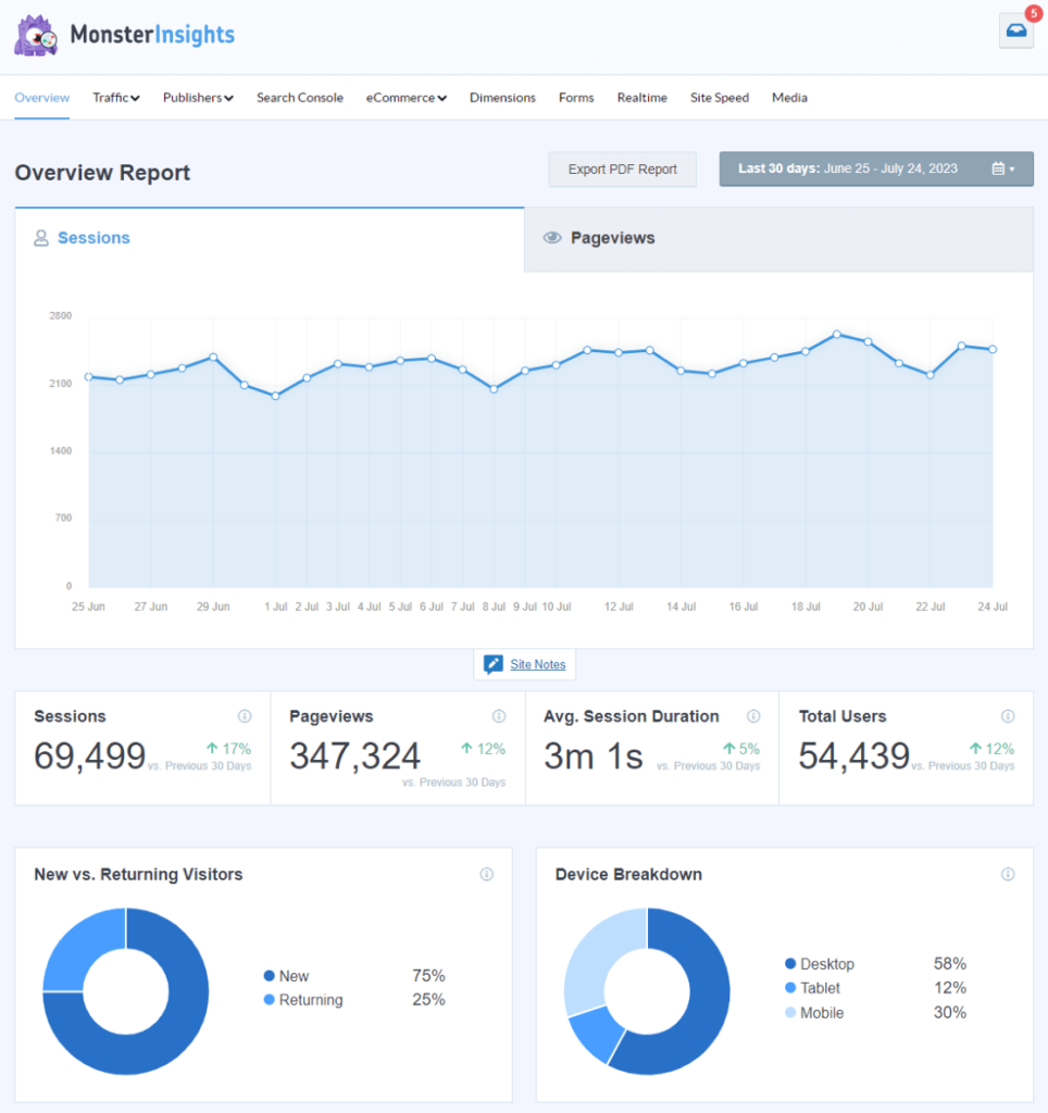 Organic Search In Google Analytics Quick Start Guide