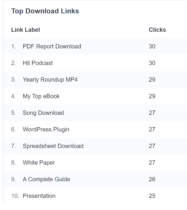 How To Track File Downloads In Google Analytics The Easy Way