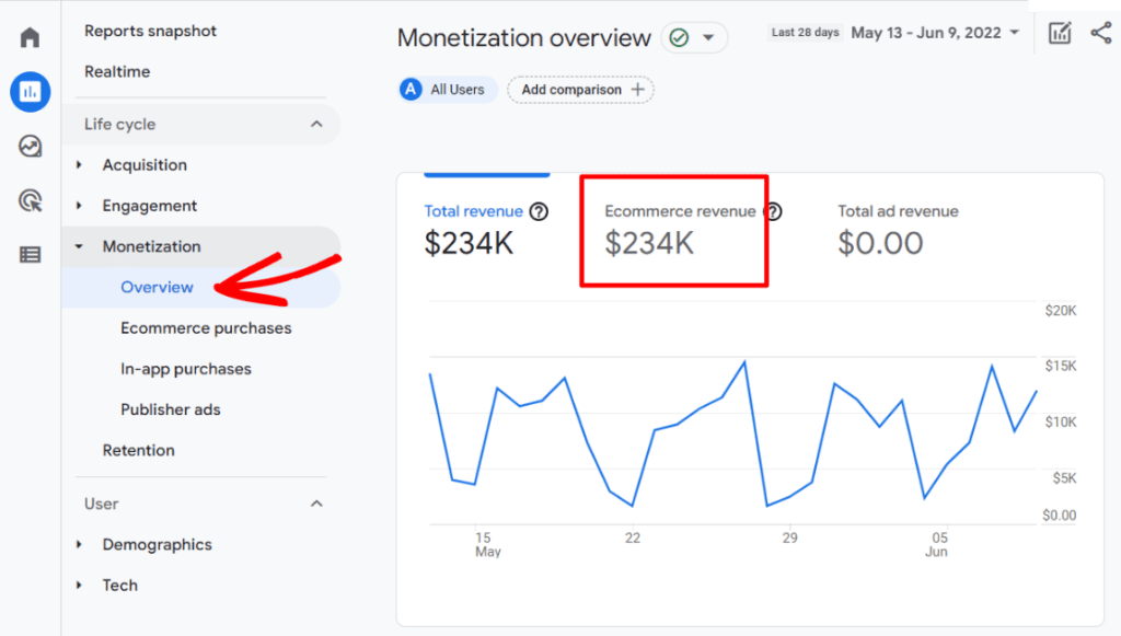 eCommerce Revenue in Google Analytics 4