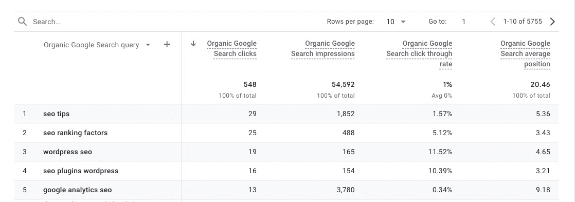 Organic search queries report in Google Analytics