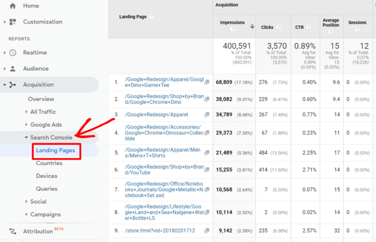 how-to-track-organic-keyword-conversions-in-google-analytics