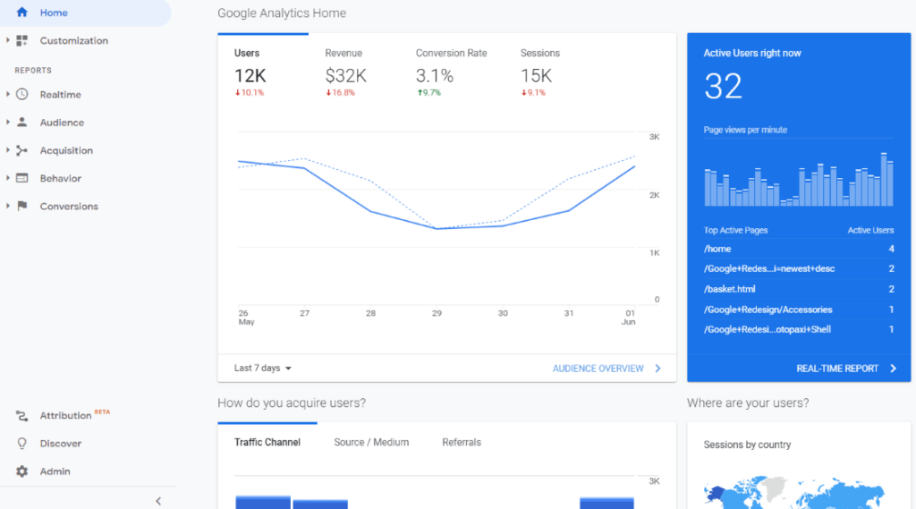 Google Analytics Home