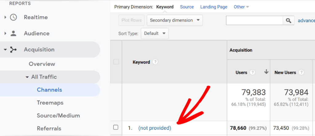 how-to-track-organic-keyword-conversions-in-google-analytics