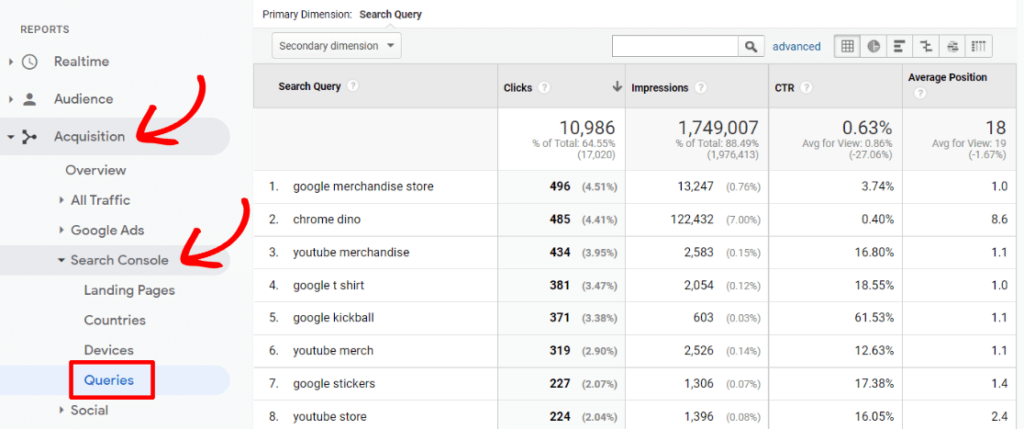 How To Track Organic Keyword Conversions In Google Analytics