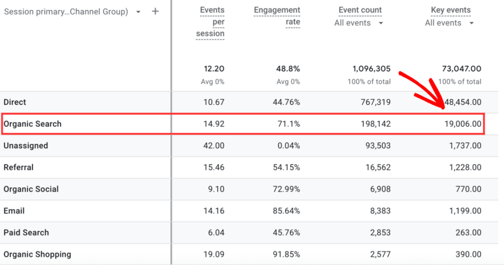 How to Track Organic Keywords in Google Analytics