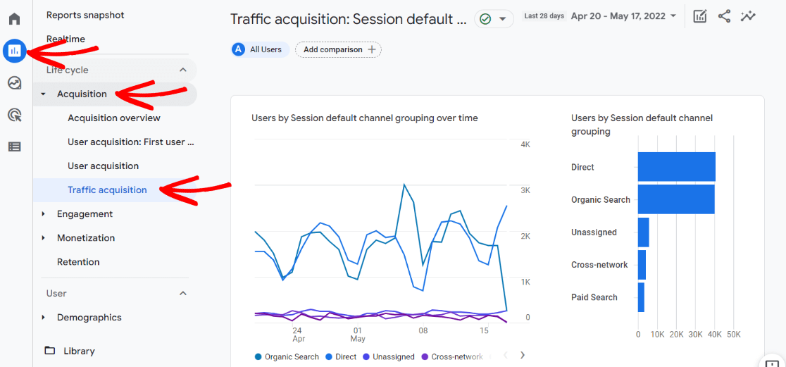 orvis.com Traffic Analytics, Ranking & Audience [March 2024]