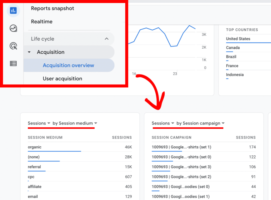 UTM Tracking Code Frequently Asked Questions - MonsterInsights