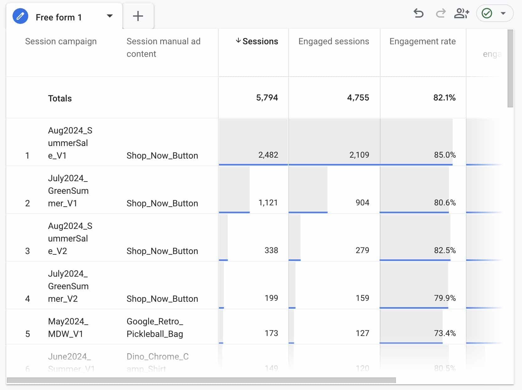 Custom campaigns report in GA4