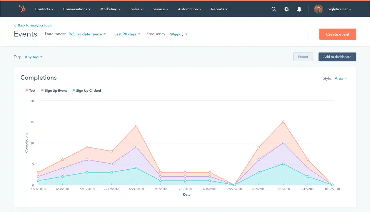 HubSpot web analytics example