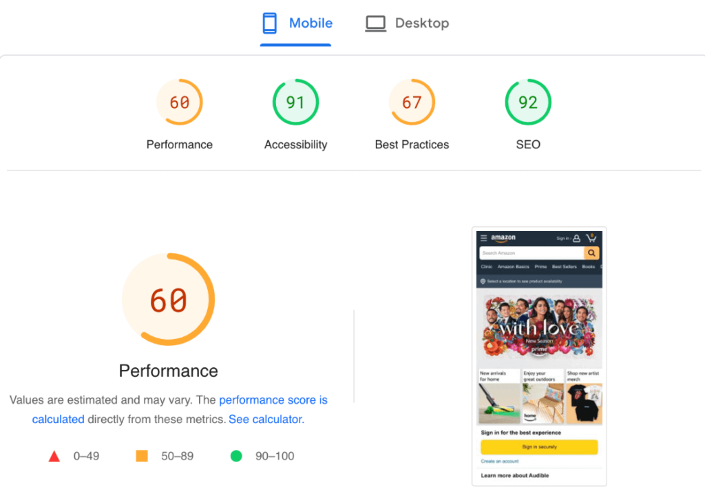 10 Best Ways to Measure SEO Performance in Google Analytics