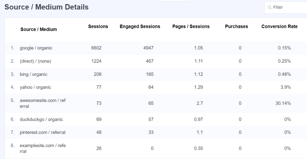 Source/Medium Referral Traffic