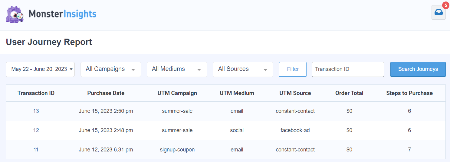 MonsterInsights User Journey Report