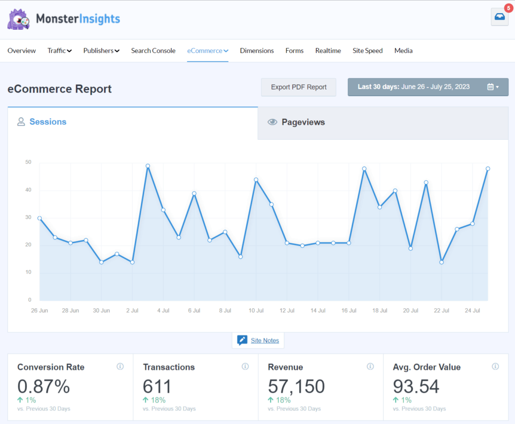 MonsterInsights eCommerce Report - GA4